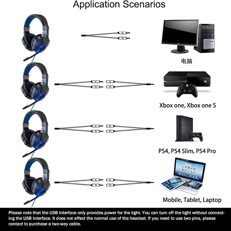 Cuffie da GIOCO cablate professionali con luce a LED e MICROFONO per PC xbox PS.