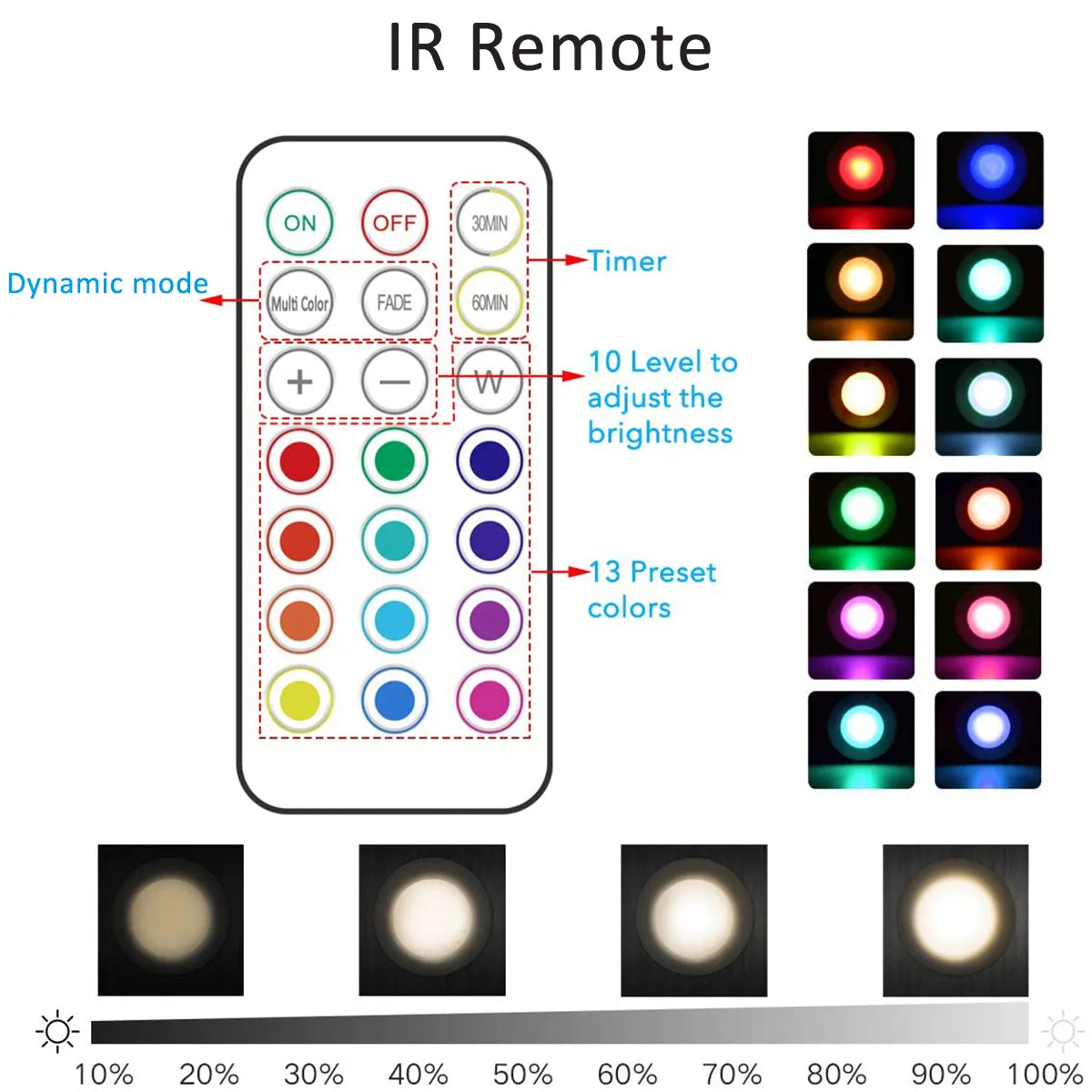 LUCI a LED con telecomando senza fili. Cambiano colore , per cucina e camere.