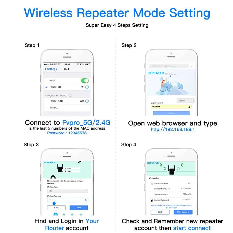 Ripetitore WiFi Wireless 1200Mbps 5Ghz 2.4G 5GHz amplificatore di segnale.